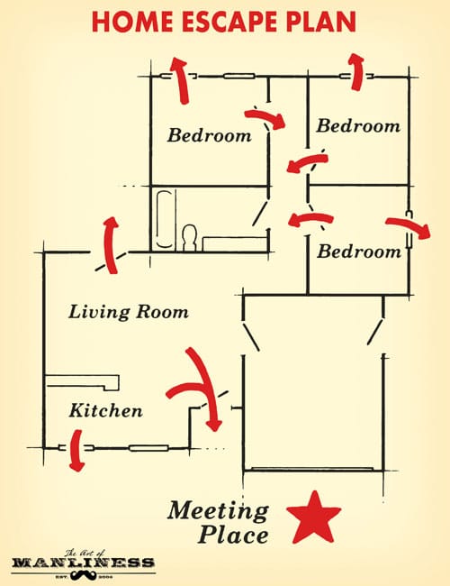 Home fire escape plan two exits every room.