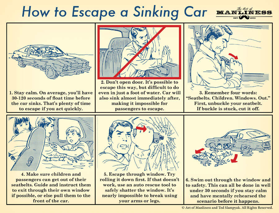 Stay calm. On average, you’ll have 30-120 seconds of float time before the car sinks. That’s plenty of time to escape if you act quickly. 2. Don’t open door. It’s possible to escape this way, but difficult to do even in just a foot of water. Car will also sink immediately after, making it impossible for passengers to escape. 3. Remember four words: “Seatbelts. Children. Windows. Out.” First, unbuckle your seatbelt. If buckle is stuck, cut it off. 4. Make sure children and passengers can get out of their seatbelts. Guide and instruct them to exit through their own window if possible, or else pull them to the front of the car. 5. Escape through window. Try rolling it down first. If that doesn’t work, use an auto rescue tool to safely shatter the window. It’s nearly impossible to break using your arms or legs. 6. Swim out through the window and to safety. This can call be done in well under 30 seconds if you stay calm and have mentally rehearsed the scenario before it happens. 