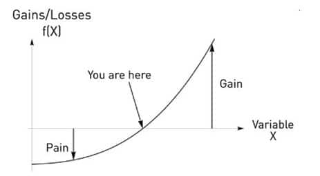 chart2