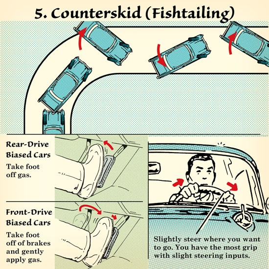 Winter driving car in snow fishtailing recover from skid illustration.