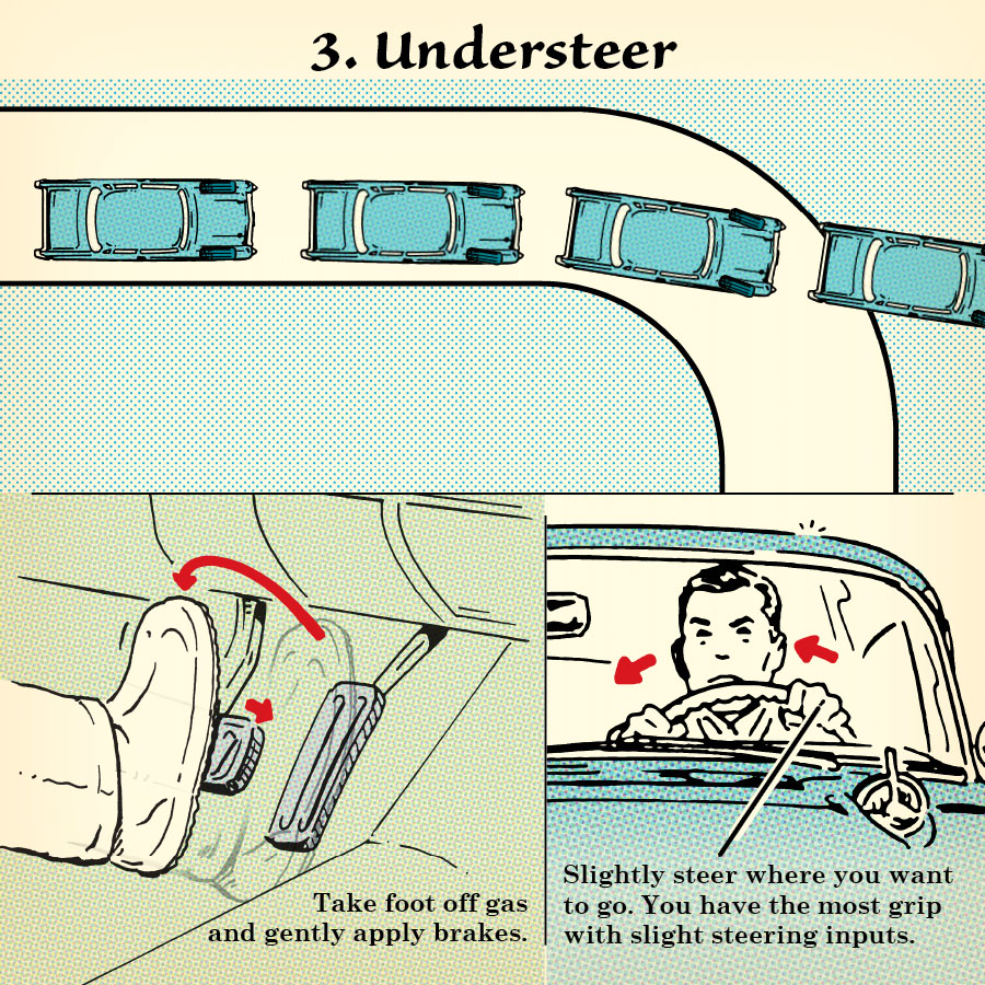 Winter driving car in snow understeer recover from skid illustration.