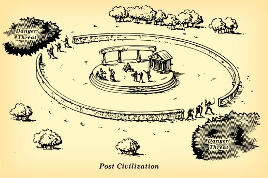 Post-Perimeter 1