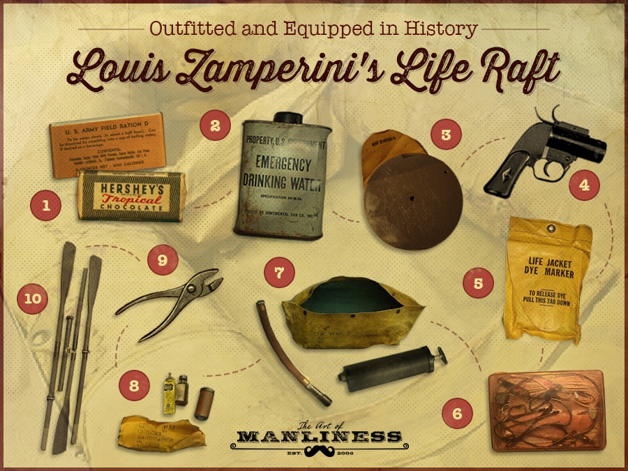 Items in Louis Zamperini's Life Raft unbroken.