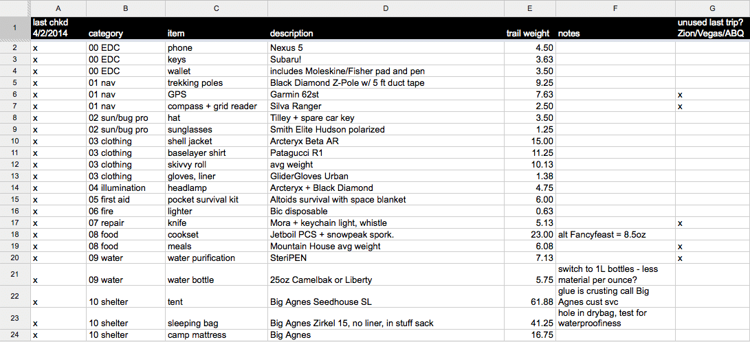 Excel sheet about inventory.