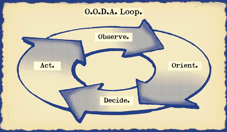 Illustration of ooda loop.