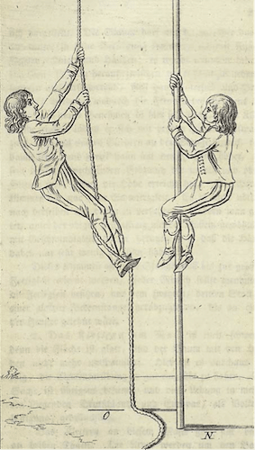1700s drawings of men climbing ropes in a gym