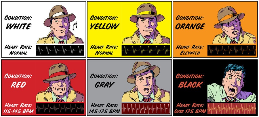 Jeff Cooper Situational awareness Color code. 