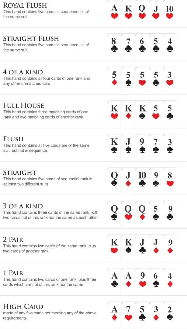 A Beginner S Guide To Poker The Art Of Manliness