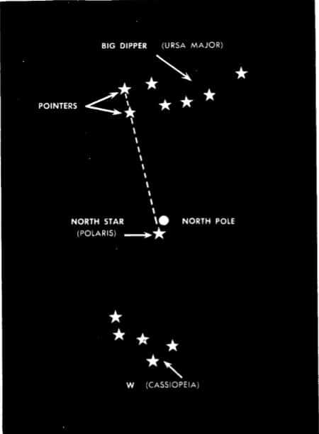 Relation of Big Dipper and W to North Star. 