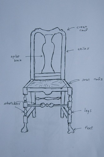 chair diagram