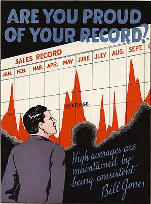 vintage 1927 Bill Jones motivational poster proud of your record