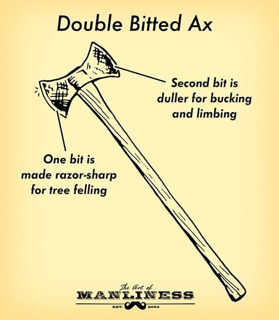 Double bit bitted Ax illustration diagram. 