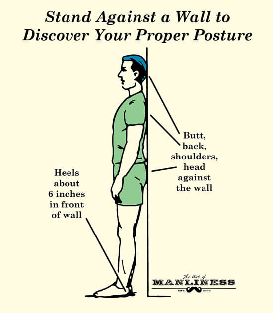 man standing against wall proper standing posture illustration diagram