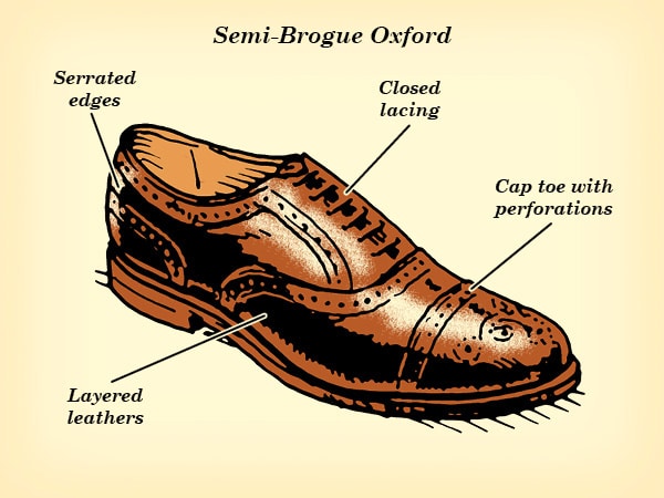 Dress Shoe Hierarchy 2-2