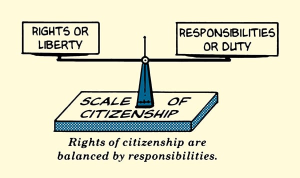 Rights vs responsibilities of citizens illustration.