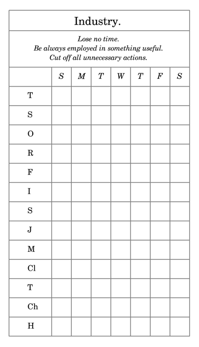 Benjamin Franklin industry chart illustration.