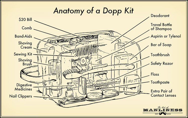 The Perfect Dopp Kit - Men's Toiletries