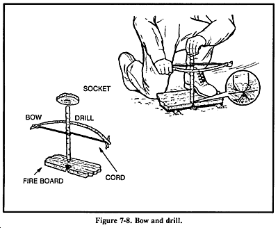 Starting a fire with a bow drill