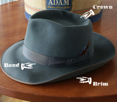 The anatomy of hat.
