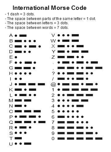 Morse Code Number Chart