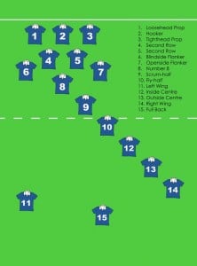 A Complete Guide to Rugby, Information, Tips & Tricks | The Art of ...