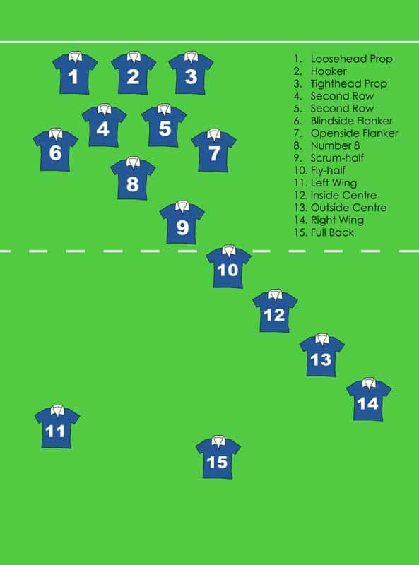 A Complete Guide To Rugby Information Tips Tricks The Art Of   Rugby Positions 