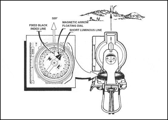 How To Use Any Compass For Navigation