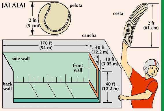 Illustration of jai alai's court dimensions.