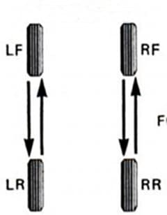 Rotating directional tires illustration.