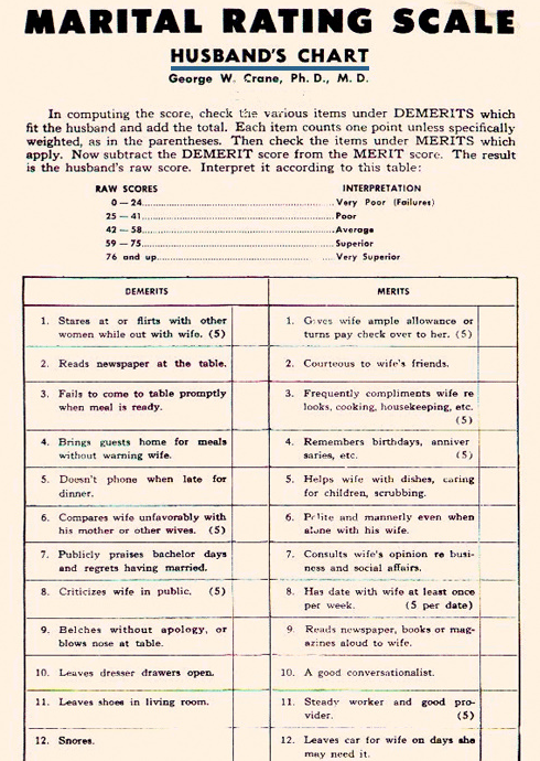 Martial rating scale of husband's chart.