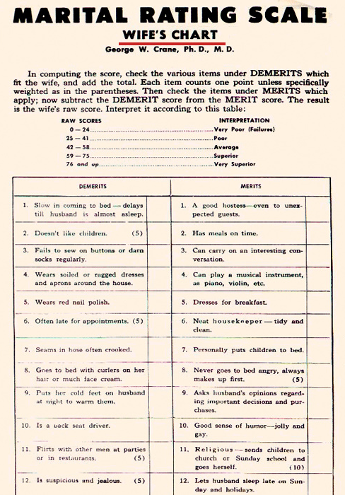 Marital rating scale of wife's chart.