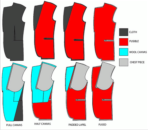 The anatomy of cloth illustration