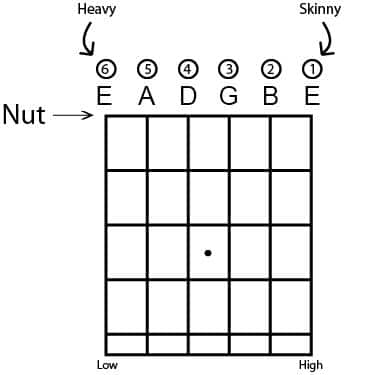 Guitar String Diagram