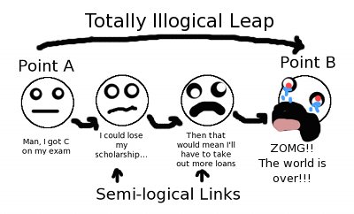 Totally illogical leaps illustration.