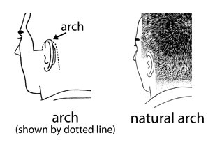 Sketch Arch with doted lines on left and natural arch on right.