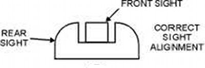 sight alignment on gun diagram illustration