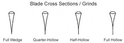 Types of razor blades illustration.