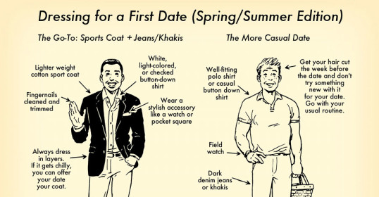 A diagram showing how to dress for a first date by wearing suitable attire.