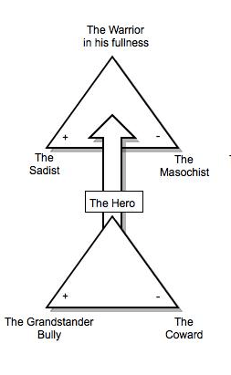 4 Nguyen mau cua Nam tinh truong thanh - Tam ly hoc Carl Jung (Phan 4)