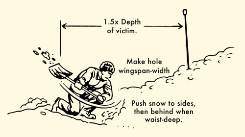 How to rescue avalanche survivor and a man digging with shovel.