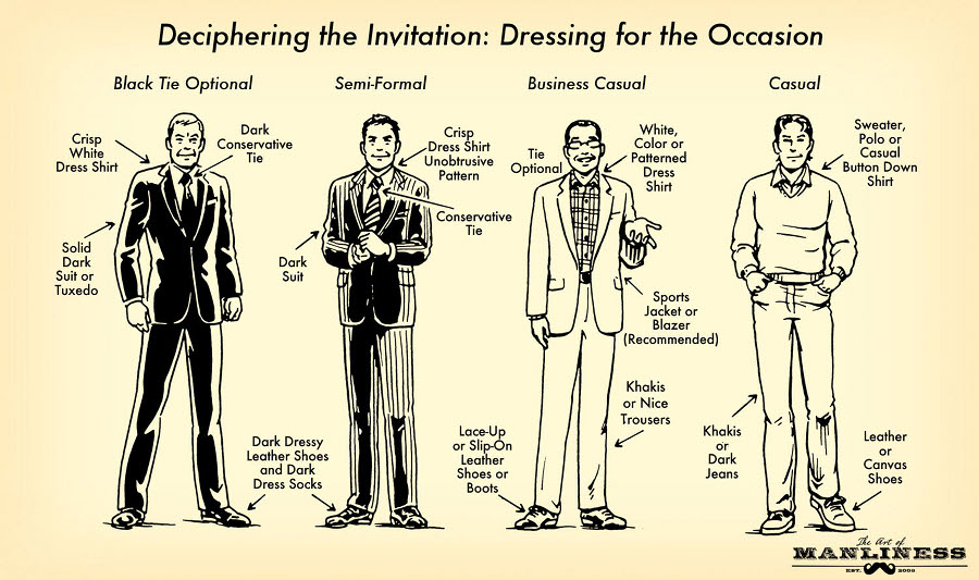 occasion dressing