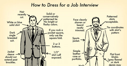 A visual guide on how to dress appropriately for a job interview.