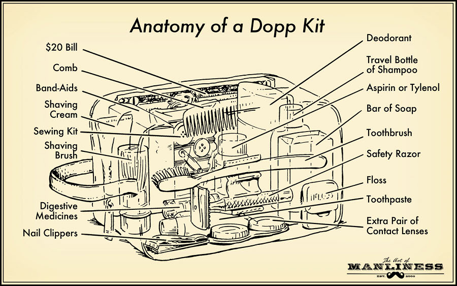 Anatomy of a dopp kit. Dopp Kit.