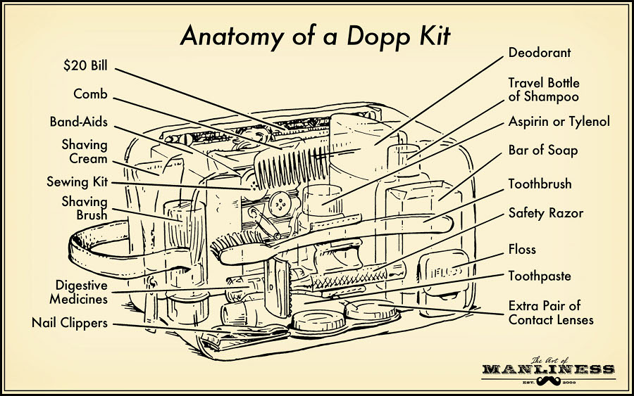 Dopp Kit A Visual Guide Of What To Put In It The Art Of Manliness