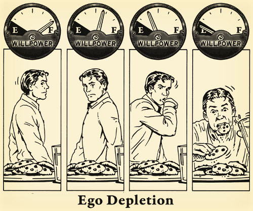 Image result for EGO DEPLETION