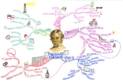 Mind Mapping drawing by Philip Chambers.