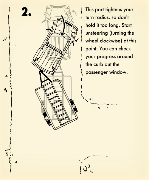 Illustration on how to back up a trailer turning. 