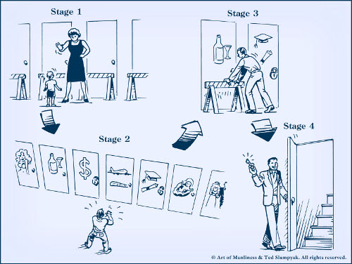 Negative and positive freedom diagram illustration.