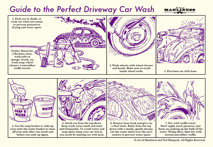 Illustrated Guide to the perfect driveway car wash.