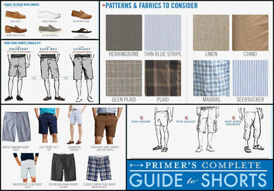 How to choose shorts illustration.